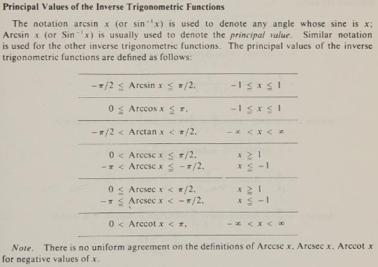 Trigonometry - Terminology
