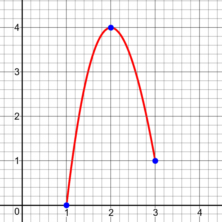 Closed Graph Example