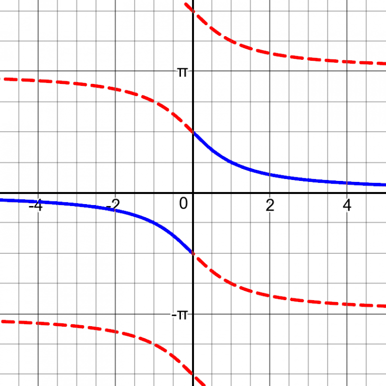 cotangent-and-tangent-graph