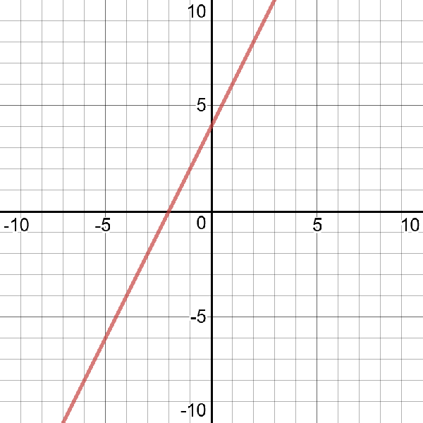 short definition of linear function in math