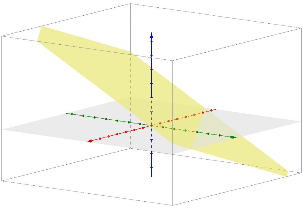 Why is a Linear Equation Called Linear? – The Math Doctors