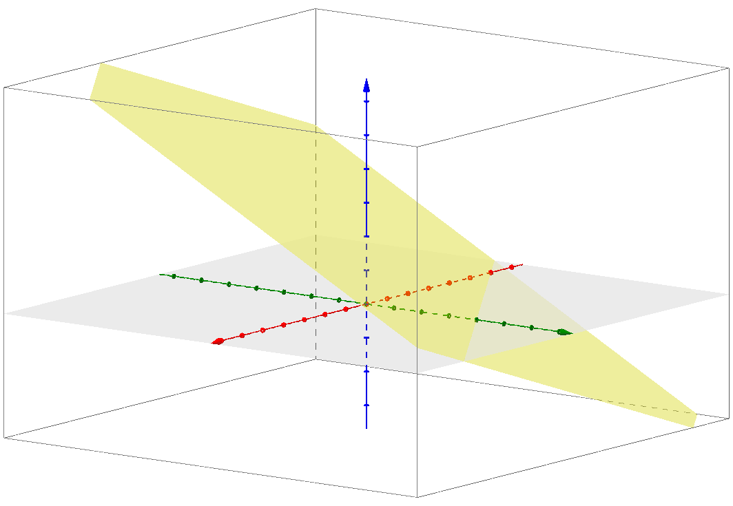 Why Is A Linear Function A Straight Line