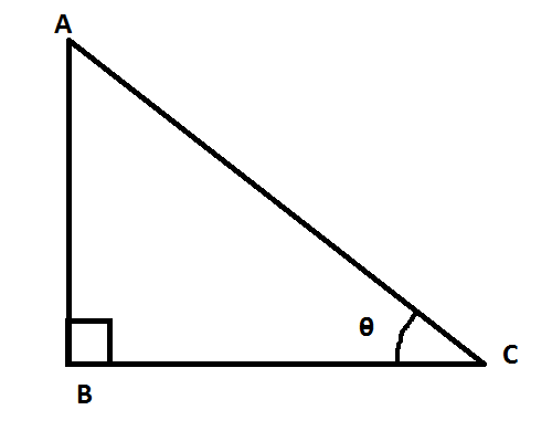 what-is-cosine-with-a-twist-the-math-doctors