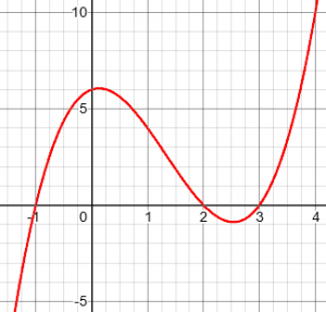 Bounds on Zeros of a Polynomial – The Math Doctors