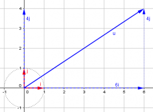 Vector Basics: Describing Directions – The Math Doctors