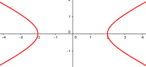 Degenerate Conics I: Mystery Of The Missing Case – The Math Doctors