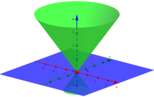 Degenerate Conics I: Mystery of the Missing Case – The Math Doctors