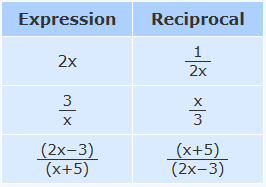 MathsIsFun reciprocal